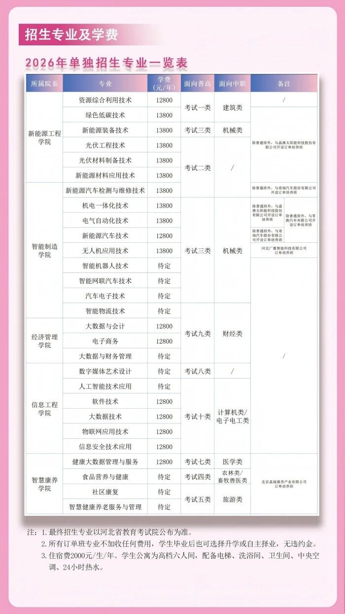 2026年邢台新能源职业学院单招招生简章