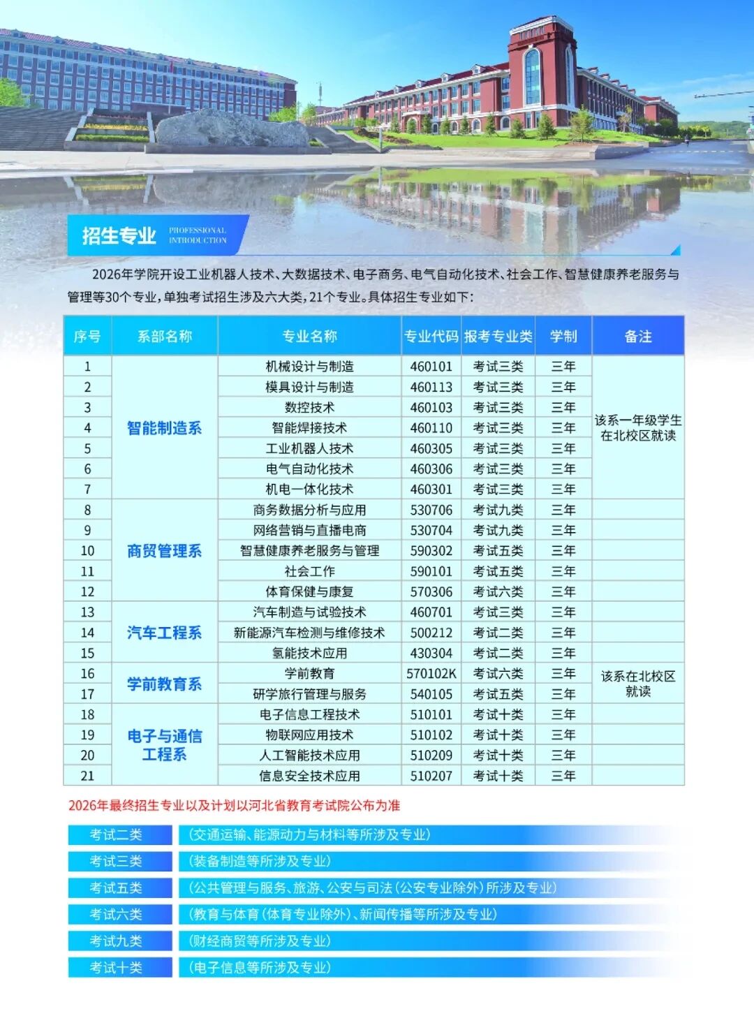承德应用技术职业学院2026年单独考试招生简章