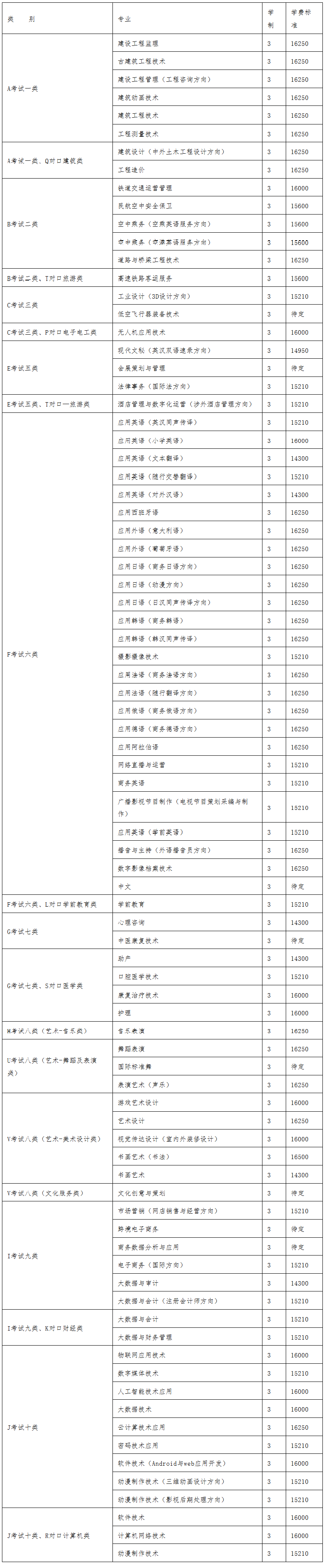 河北外国语学院2026年单独考试招生简章