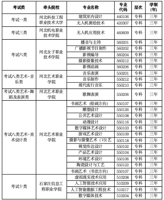 河北美术学院2026年高职单招招生简章