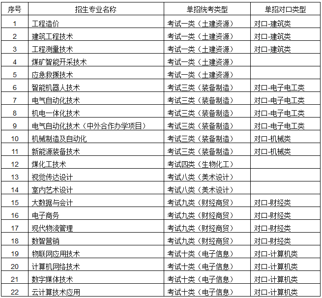 2026年河北能源职业技术学院单招招生简章