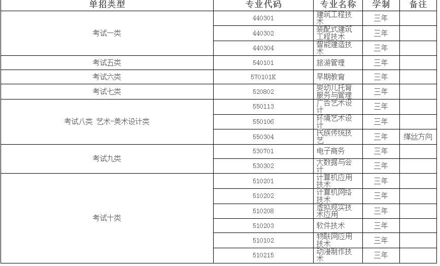 2026年冀中职业学院单招招生简章