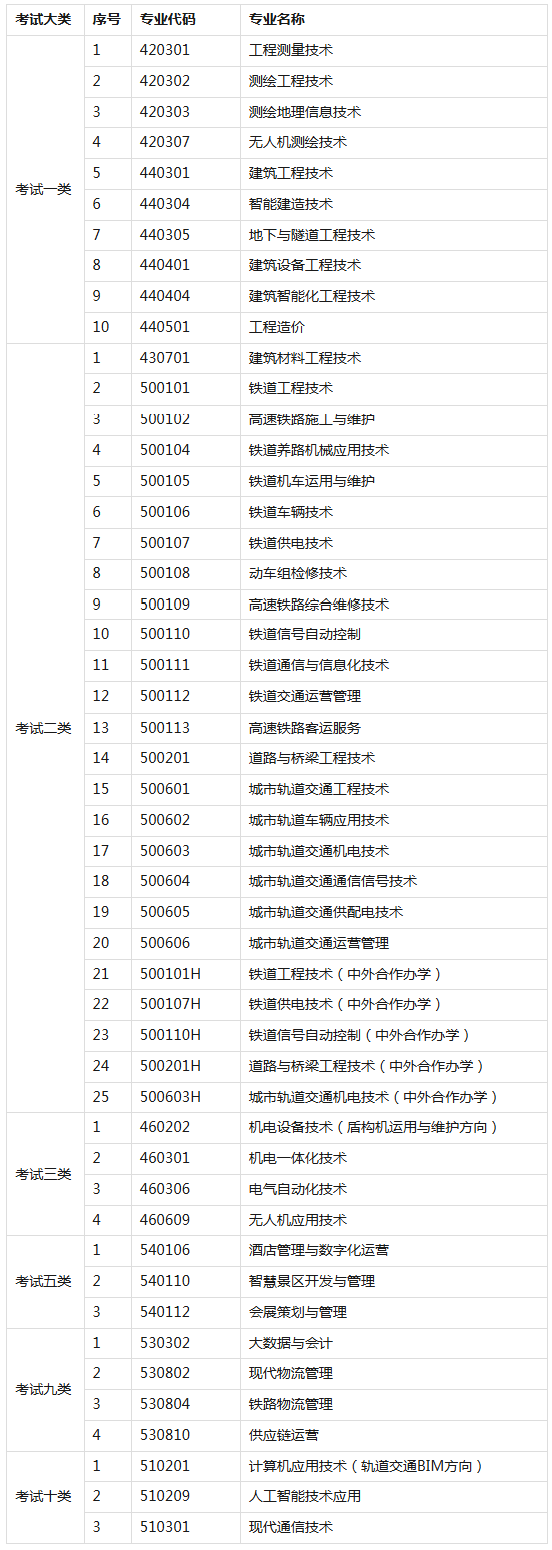 2026年石家庄铁路职业技术学院单招招生简章