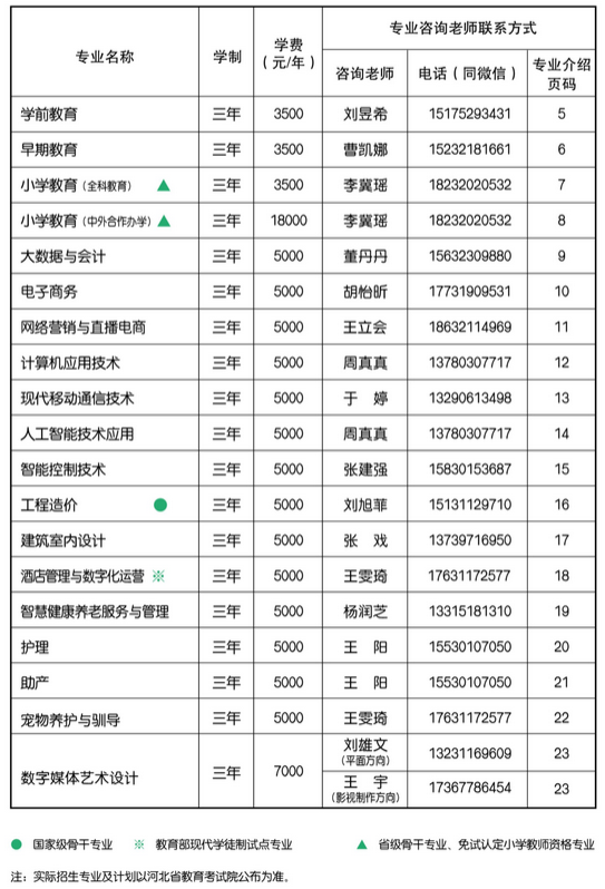 2026年河北正定师范高等专科学校单招招生简章