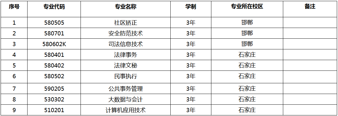 2026年河北司法警官职业学院单招招生简章
