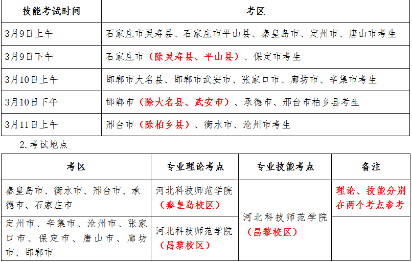 2026年河北省畜牧兽医、农林、计算机类对口专业考试科目及安排