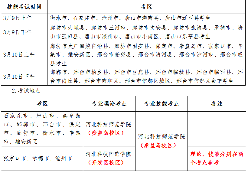 2026年河北省畜牧兽医、农林、计算机类对口专业考试科目及安排