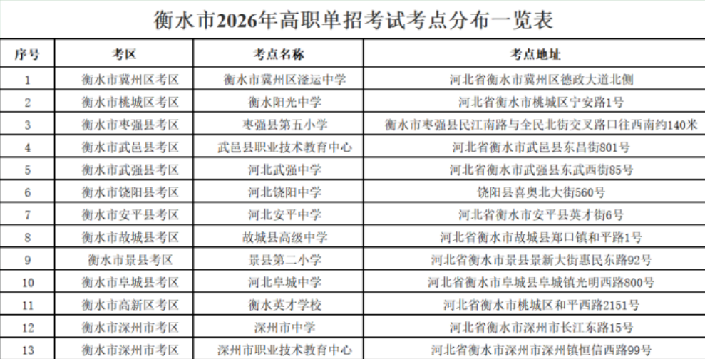衡水市2026年高职单招考点考场分布