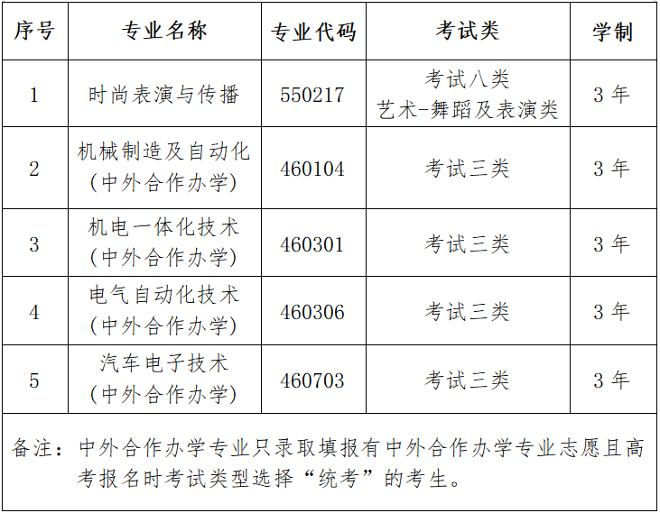 河北科技工程职业技术大学2026年单独考试招生简章