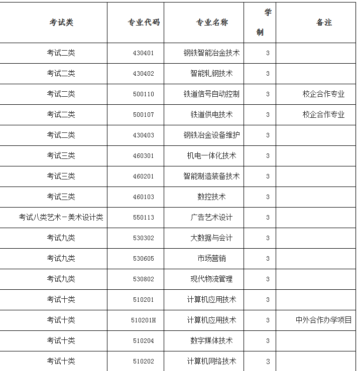 唐山科技职业技术学院2026年单独考试招生简章