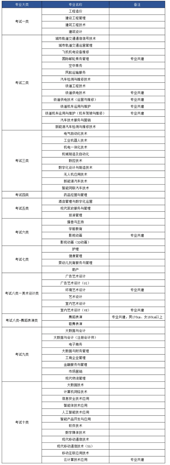 石家庄理工职业学院2026年高职单招招生简章