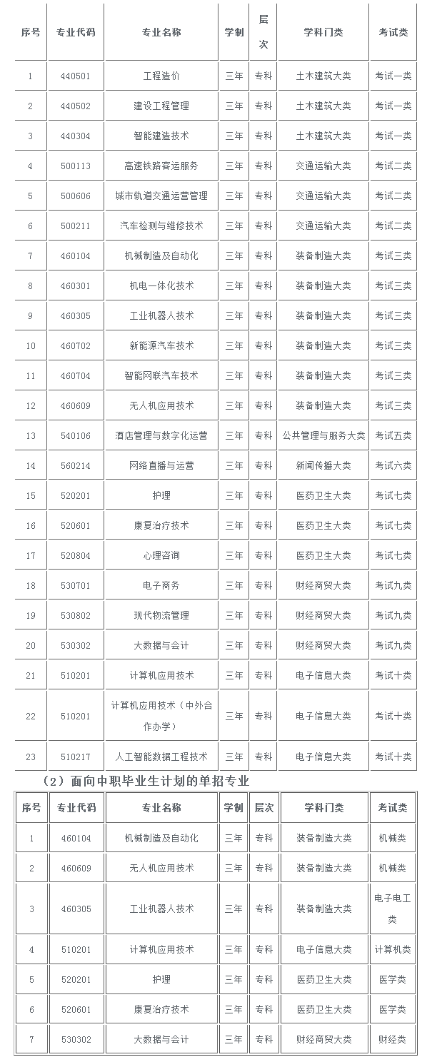 河北科技学院2026年高职单招简章