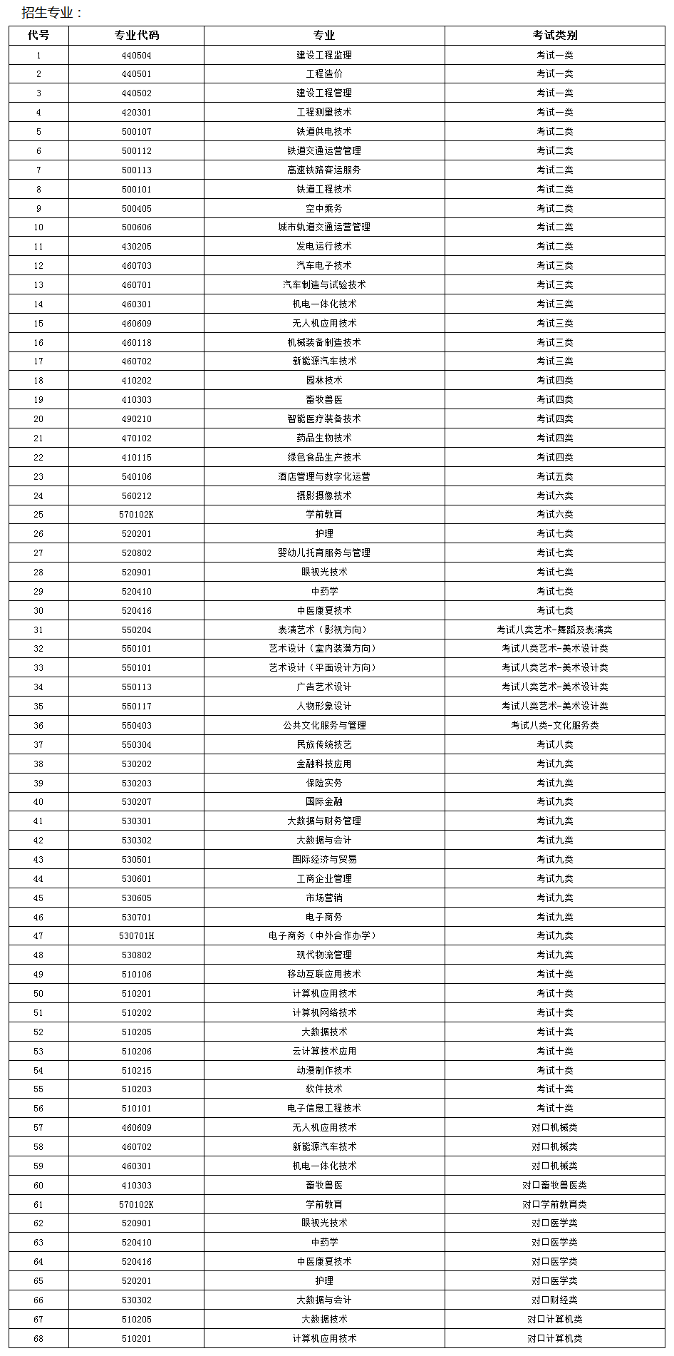 石家庄经济职业学院2026年高职单招简章