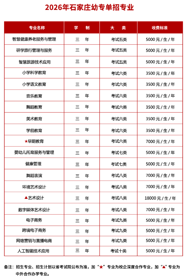 石家庄幼儿师范高等专科学校2026年单招简章