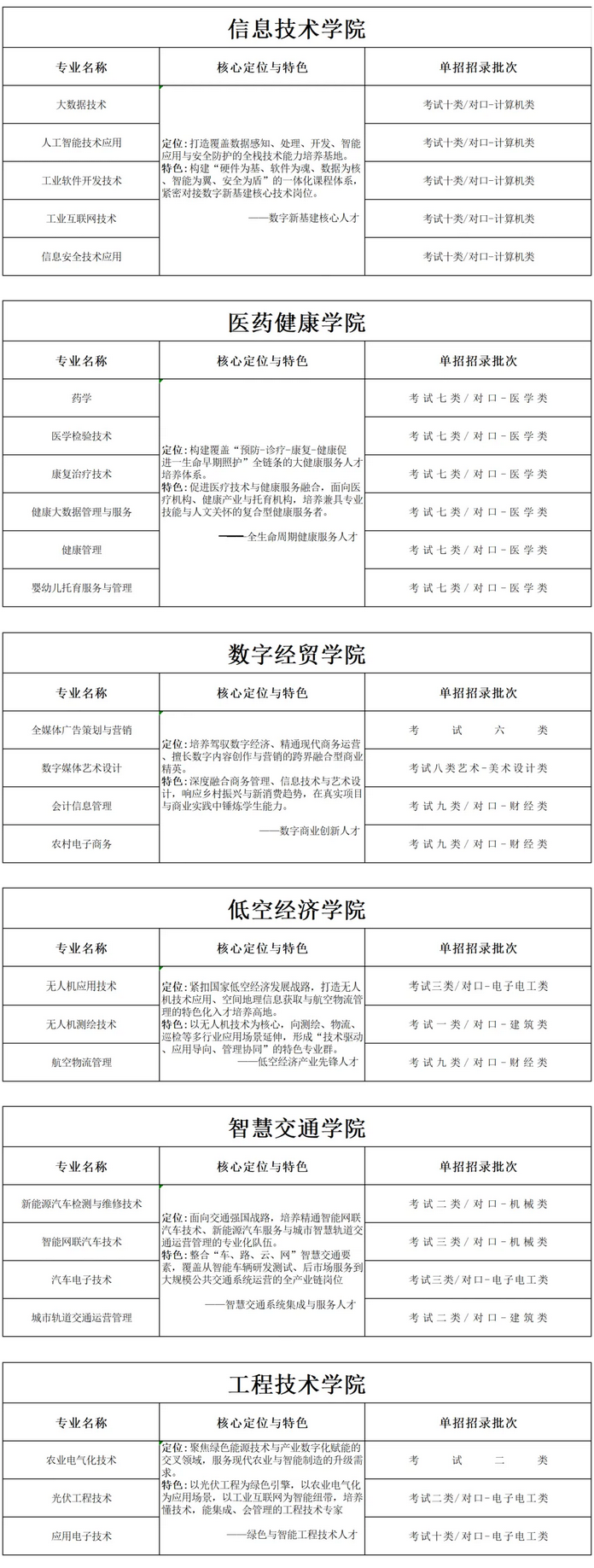 邢台应用技术职业学院2026高职单招招生简章