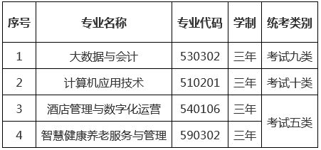 华北理工大学轻工学院2026年专科单独考试招生简章 