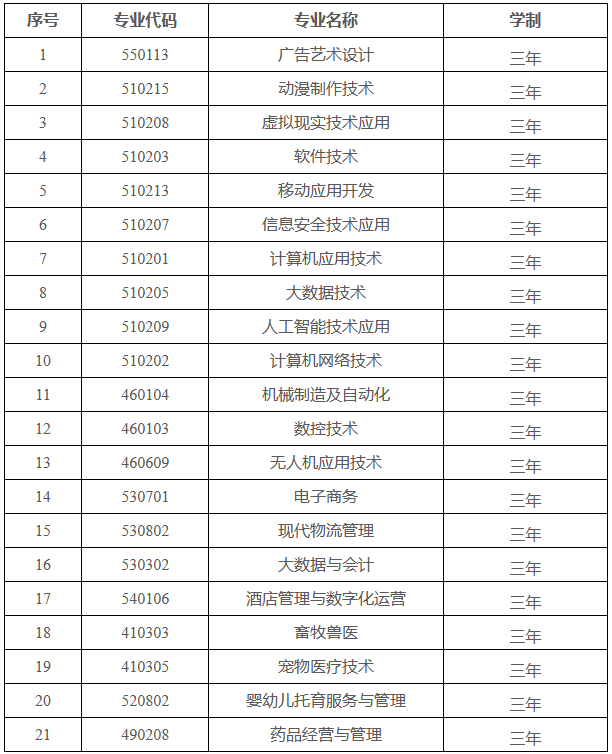 石家庄信息工程职业学院2026年高职单招招生简章