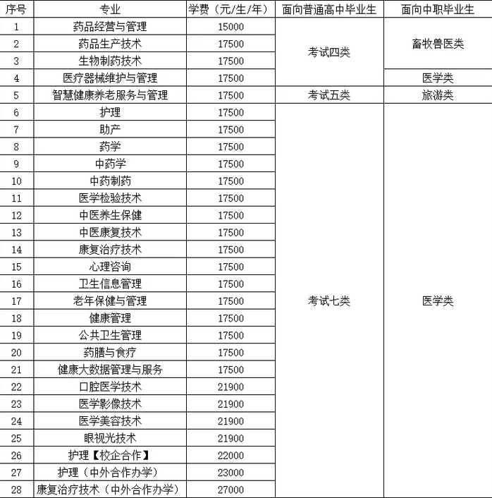 2026年石家庄医学高等专科学校单招招生简章
