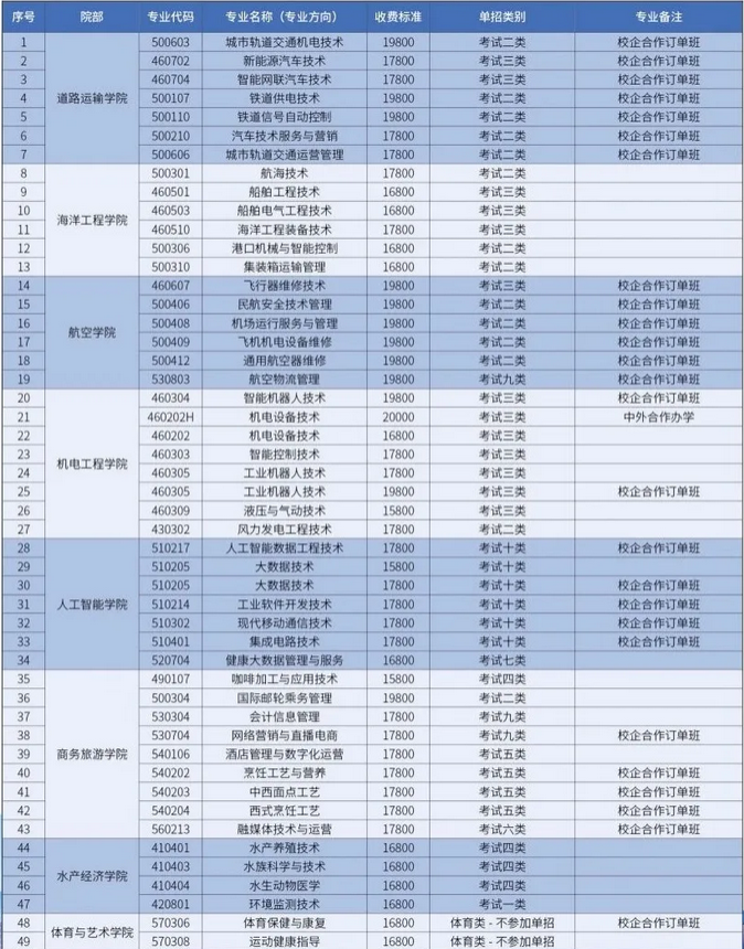 2026年唐山海运职业学院单招简章