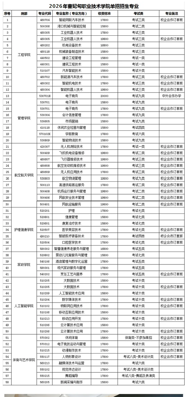 曹妃甸职业技术学院2026高职单招简章