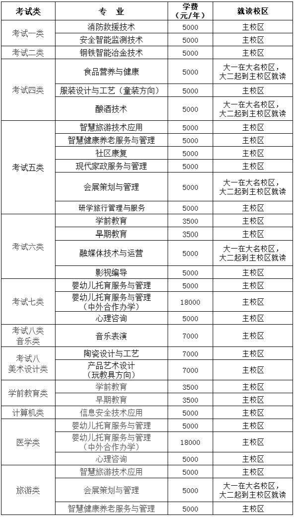 邯郸幼儿师范高等专科学校2026年单招招生简章