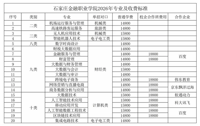 石家庄金融职业学院2026年单招招生简章
