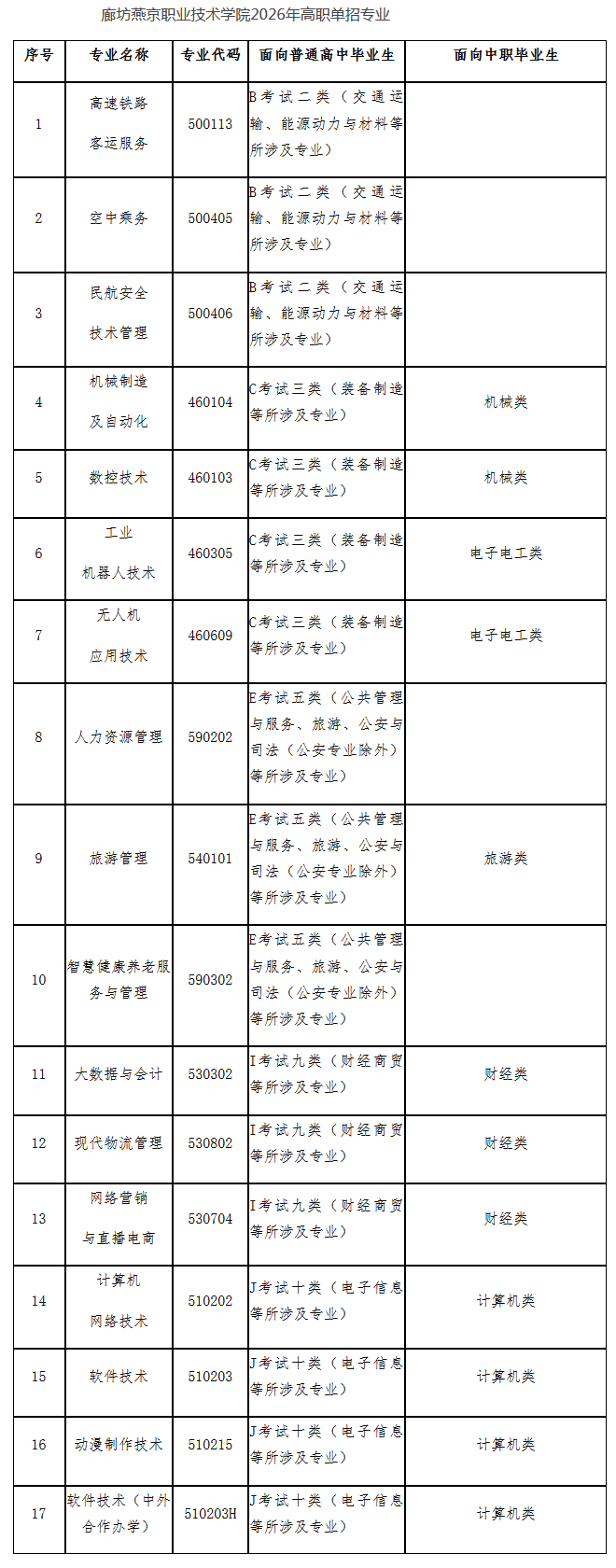 廊坊燕京职业技术学院2026年单招简章