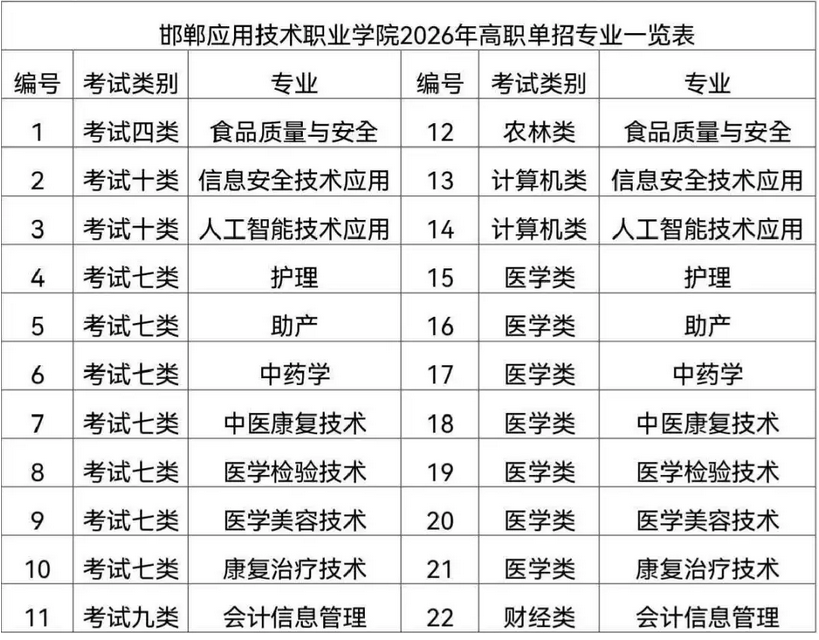 邯郸应用技术职业学院2026年高职单招招生简章