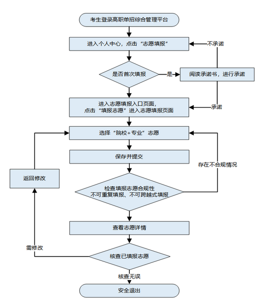 2026年河北省高职单招志愿填报须知