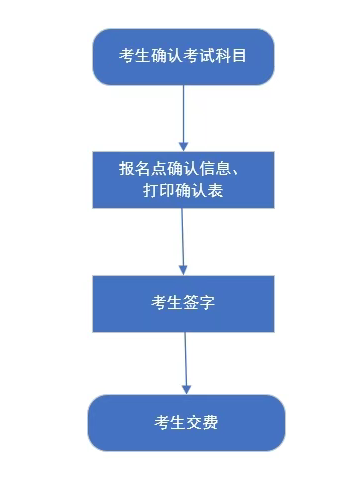 河北省2026年对口升学考生考试科目确认工作于4月25日至28日进行