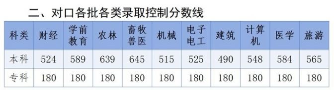 2026年河北对口高考信息汇总