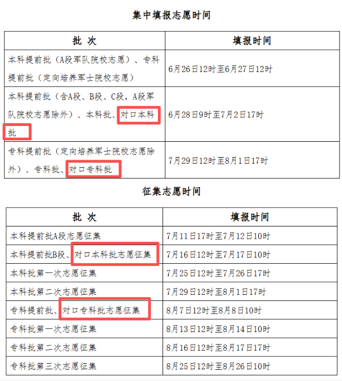 2026年河北对口高考信息汇总