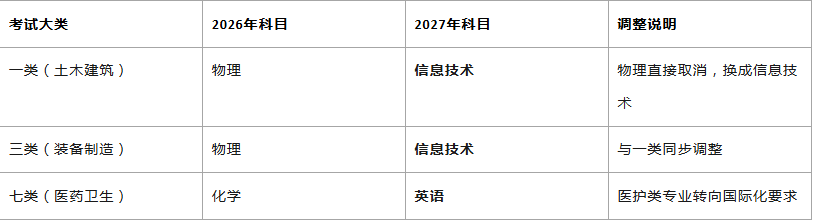 2027河北单招到底难在哪？