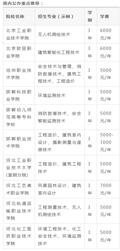 2027河北单招考试一类推荐院校