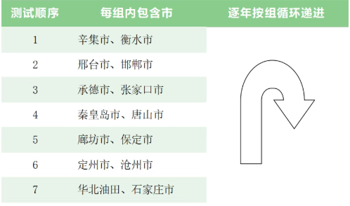 2027年河北省普通高等学校普通体育类专业招生简章