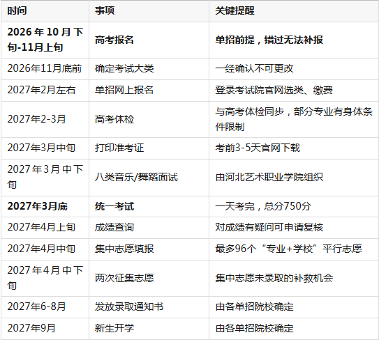 2027河北单招全流程时间表